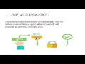 Data security through authentication and authorisation