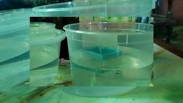 ASSIGNMENT ECW 231   FLUID MECHANICS