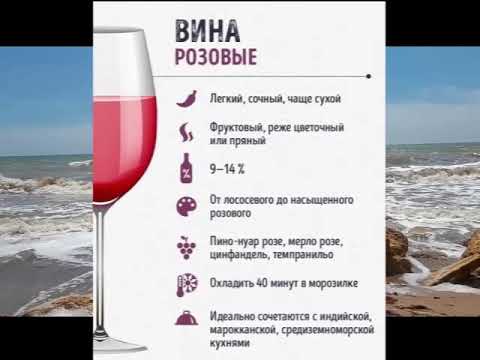 Учимся разбираться в винах Полезно знать. Learning to understand wines, Good to know
