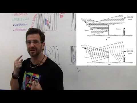 Video: ¿Qué causa la difracción de ondas?