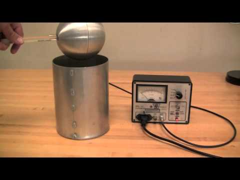 E-1: Electrostatics