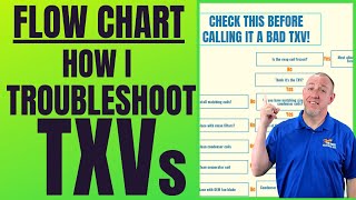 How I Diagnose a Bad TXV  |  Thermostatic Expansion Valve