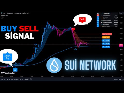 🔴 Siaran Langsung Sui Network: Sinyal Beli dan Jual 5 Menit - Sinyal Perdagangan - Strategi Scalping