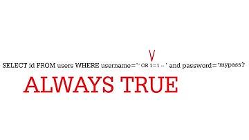 SQL Injection   Simply Explained
