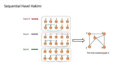 Distributed Graph Realizability (IPDPS 2020)