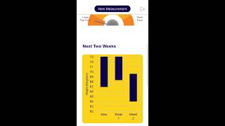 Tracking your weight with Sinque  | App Tutorial screenshot 2