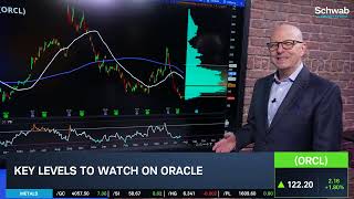 Options Corner: ORCL Sees Critical Support at 52-Week Lows screenshot 5