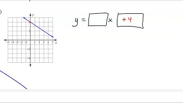 Khan Academy - Slope intercept equation from graph