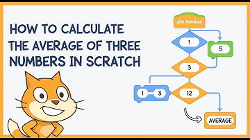 Scratch program that calculates the average of three numbers:
