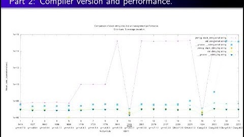 Part II: A Performance Analysis of a Trading System over Compliers - Jason McGuiness