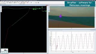 Buoy Systems - Metocean Buoy In Deepwater
