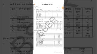 Class 12th maths paper blue print 2024-25 #rbse #maths Class 12th maths paper blue print 2024-25 #rbse #maths