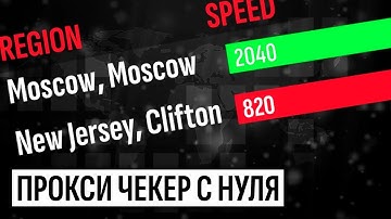 Прокси чекер на Python. Алгоритмы проверки серверов