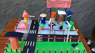 MATHS SCHOOL PROJECT-2D , 3D shapes