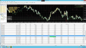 20181128 Manual Trading with HelloPeter Robot