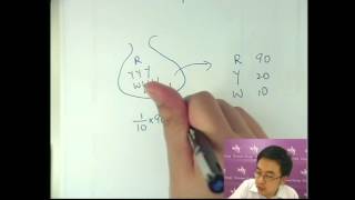 Herman Yeung - DSE Maths (Core) PP 2016/II/Q29 (D天書內容)