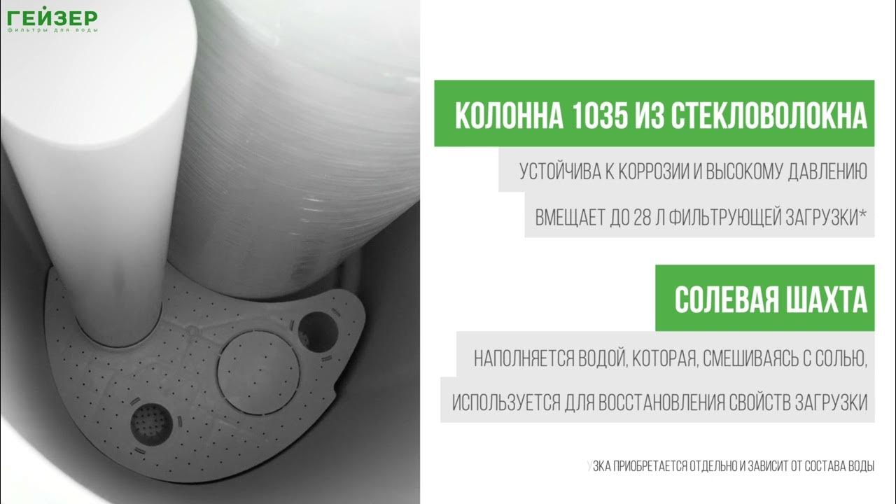 Корпус Гейзер Aquachief 1035 Cabinet (R1500EO) - YouTube