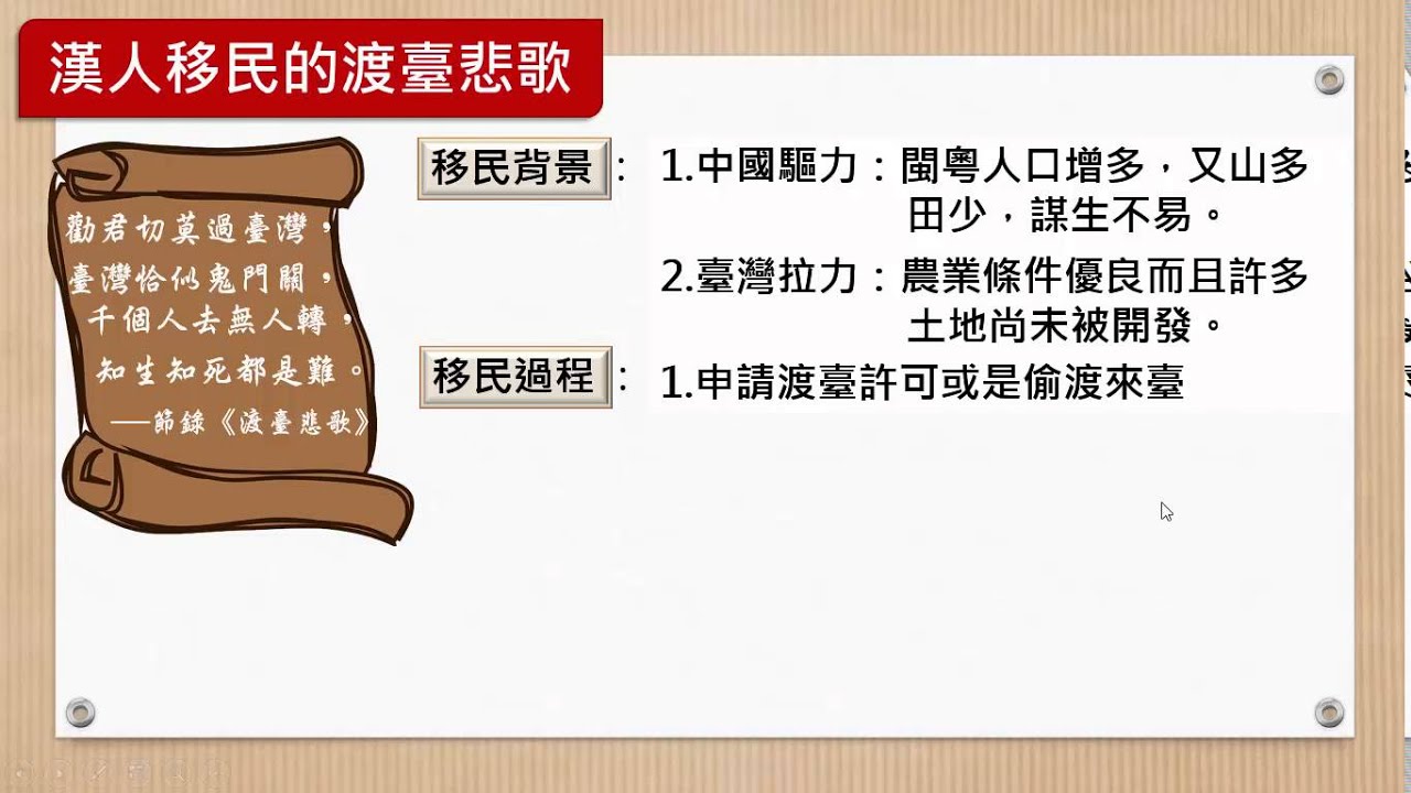 Learnmode 學習吧
