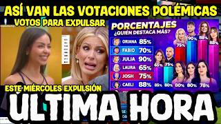 THIS IS HOW THE CONTROVERSIAL VOTING IS GOING IN THE HOUSE OF THE FAMOUS 2026 FOR EVICTION