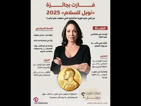 الفائزة بجائزة نوبل للسلام من هي ماريا كورينا ماتشادو