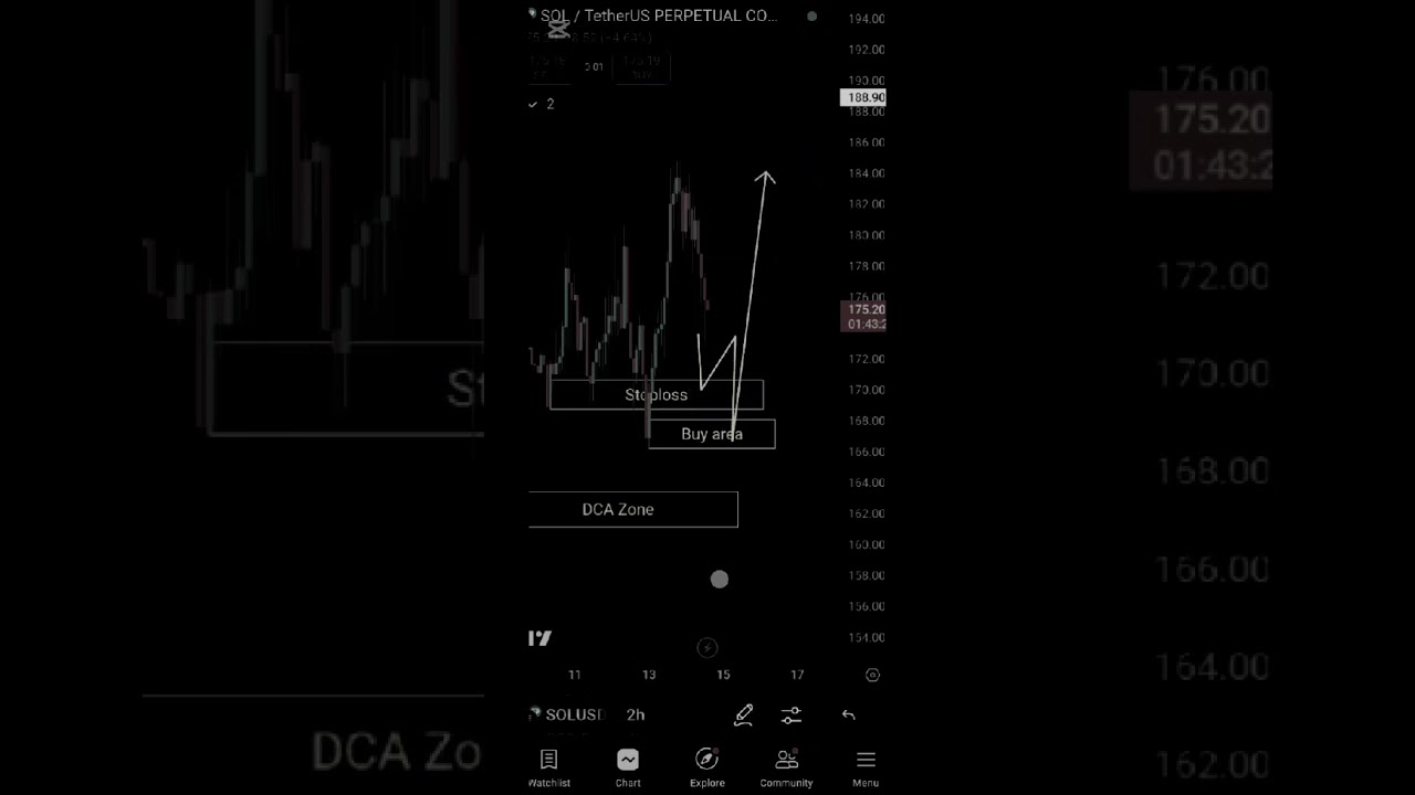 SOL TRADE SETUP...😱🧐
