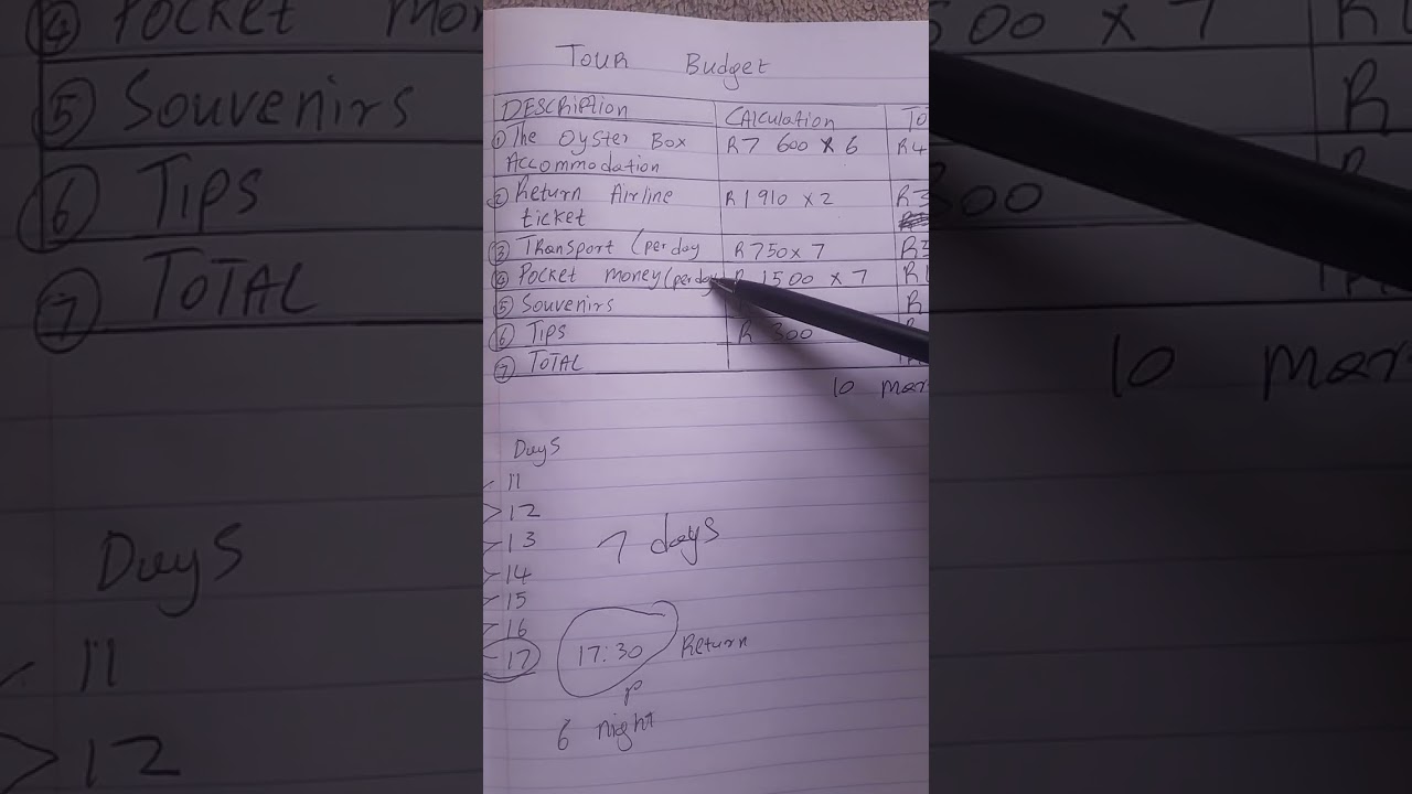 Tourism, Tour Budget Grade 12, 2025