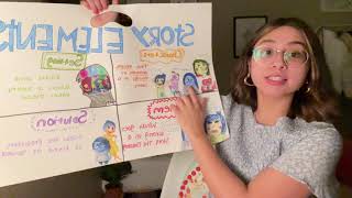 Anchor Chart: Story Elements CDEC1318-20Z1