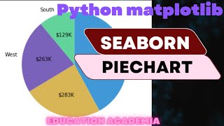 Creating Pie Chart using Seaborn
