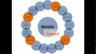 DevLearn 2012 - Part 1 - Mobile Stage - DAU Mobile