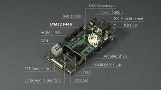 emSTAMP Neon CM4 Computer on Module | Single Board Computer STM32F469