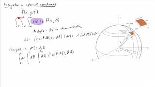 Spherical coordinates refresher