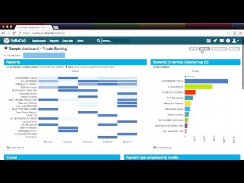 BellaDati Tutorial - Public dashboard
