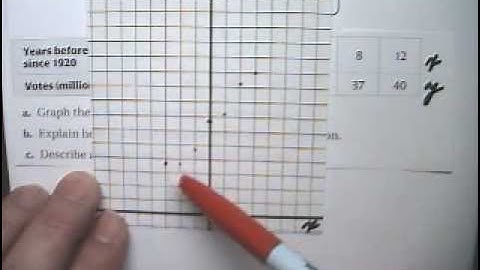 Linear Functions Story Problem 2 Graph a Function - Tutor Algebra
