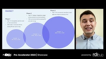 MobilIntel Pitch | NDRC Pre-Accelerator Showcase 2022