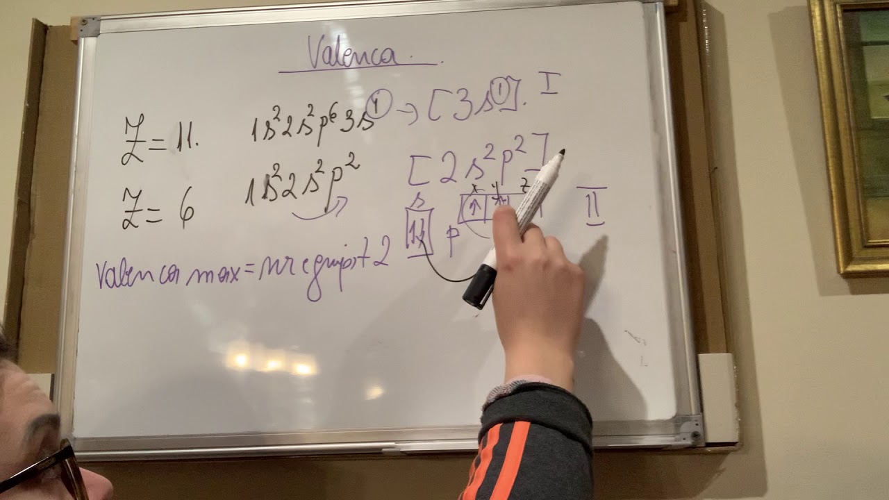 Kuptimi i valencës, si ta llogaritim valencën e një elementi kimik!