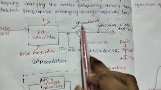 Frequency hopping spread spectrum|Digital communications|In Telugu|