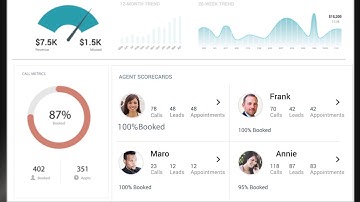 Product Tour: Help CSRs Convert Every Lead