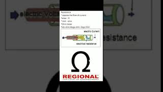 KGCE EC || Basic Electronics ||Topic: Basic Electricity || Part -4 ||REI
