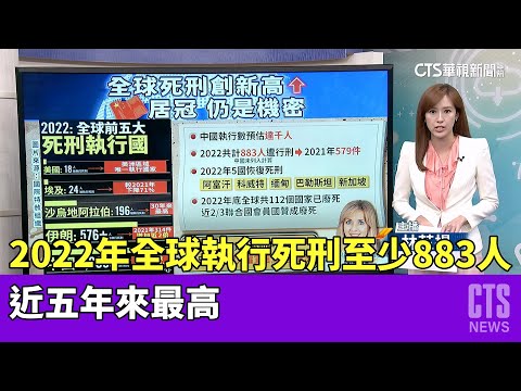 2022年全球執行死刑至少883人 近五年來最高｜主播：林芷揚｜陳雅琳世界晚報｜華視新聞 20230517