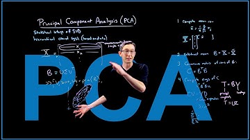 Principal Component Analysis (PCA)