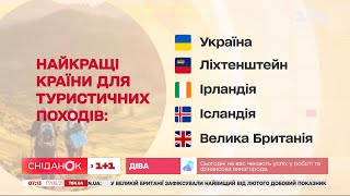 Украина вошла в рейтинг лучших туристических стран Европы – Экономические новости