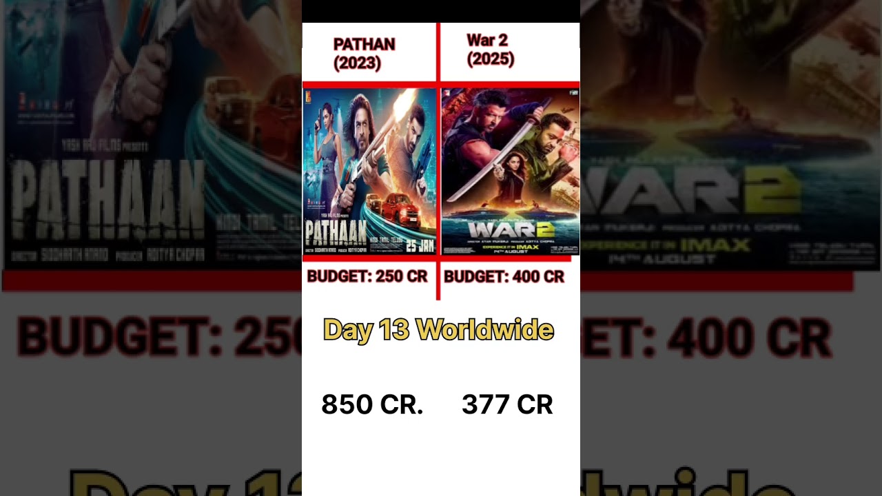 War 2 Day 12 Box office collection, Pathan Vs War2, Box office 