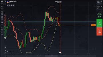 Trading binary option with chart pattern-2019