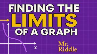 PreCalc 7-36 Finding Limits Given a Graph