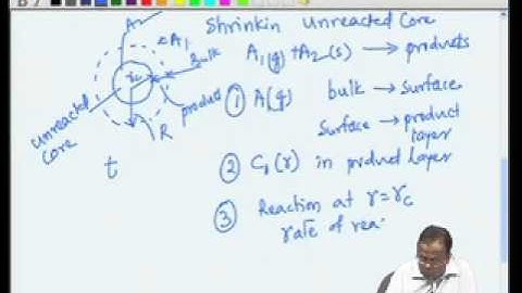 Mod-04 Lec-24 Gas-solid Noncatalytic Reactions