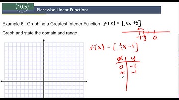 10.5 Example 6 Graphing a Greatest Integer Function with a Shift