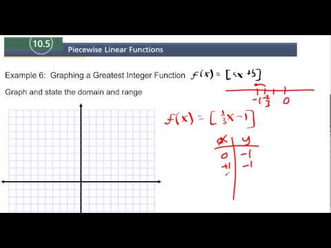 10.5 Example 6 Graphing a Greatest Integer Function with a Shift