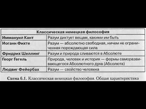 Немецкая философия XIX в.: века Вильгельм Гегель и Карл Маркс. История философии. ТобДС. 28 мая 2024