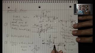 Lecture 13-1: Introduction to Internal Forces in Statics