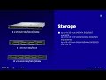 Dell R650xs Server Overview | Powerful Server for Cloud & Databases